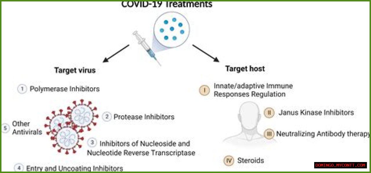 Katmovir: The Revolutionary Treatment For COVID-19